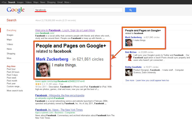 Google joaca murdar in razboiul cu Facebook. Greseala pentru care Mark Zuckerberg plateste scump