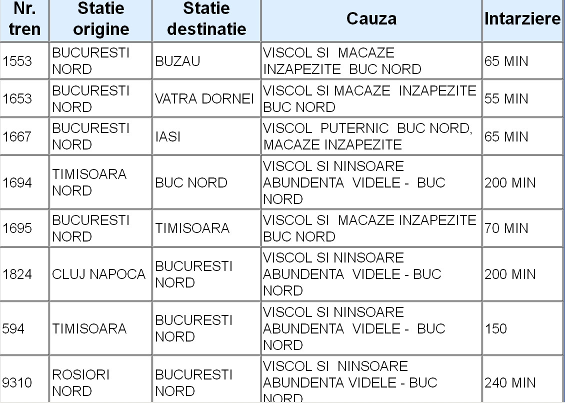 Cei 123 de pasageri din InterCity-ul deraiat preluati de alt tren. LISTA intarzierilor si anularilor