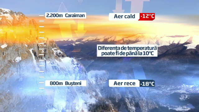 Fenomenul rar care i-a facut pe turisti sa ia cu asalt cota 2.000. Temperaturi mai mari ca in oras