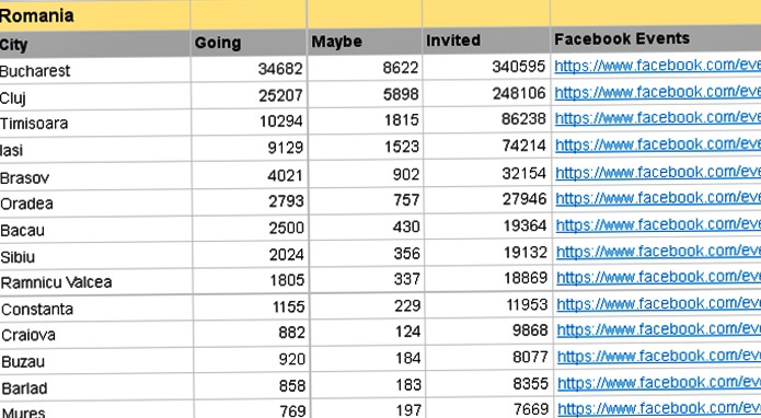 Protest fara precedent in Romania impotriva ACTA: zeci de romani anunta ca participa