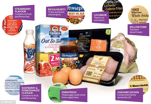 Scandal in Marea Britanie. "Supermarketurile inventeaza orase si fermieri ca sa-si vanda marfa"