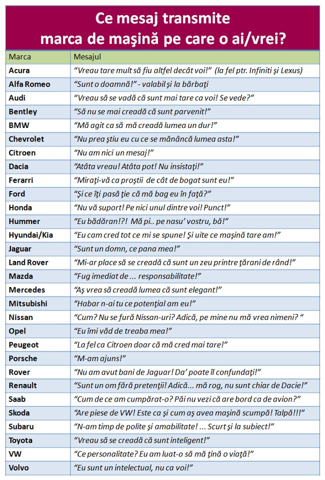 Ce mesaj transmite lumii intregi marca de masina pe care o ai/vrei. Viral pe Facebook