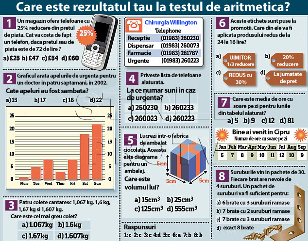 Testul pentru clasa a II-a pe care il pica 1 din 2 adulti activi. Tu crezi ca il poti rezolva?