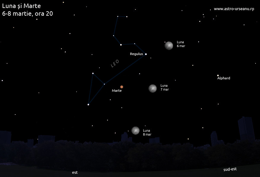 Au mai ramas cateva ore pana la alinierea planetelor. Marte se apropie cel mai mult de Pamant