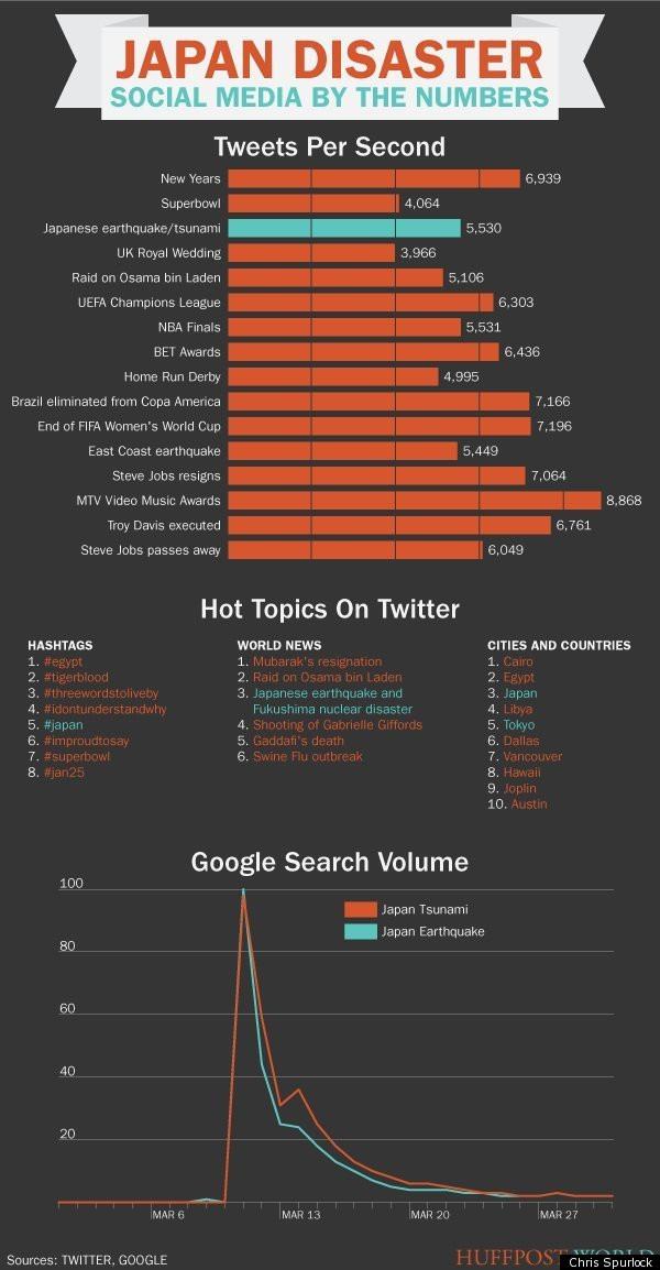 Discursul incoerent al lui Charlie Sheen, mai popular pe Twitter decat tsunamiul din Japonia
