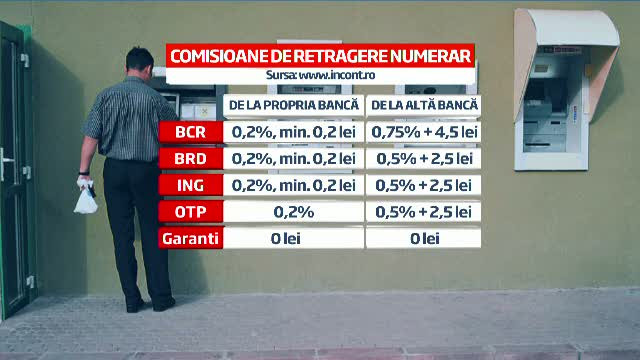 Surpriza bancilor pentru romanii care primesc banii pe card: comisioane majorate si inmultite