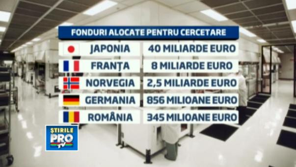 grafica bani cercetare