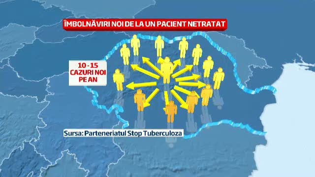 Romania se afla pe primul loc in Uniunea Europena la imbolnavirile de tuberculoza