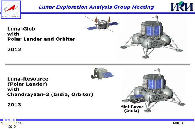 Planurile spatiale ale Rusiei