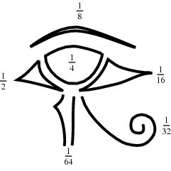Descoperire istorica intr-un simbol vechi de mii de ani. Ce inseamna de fapt Ochiul lui Horus