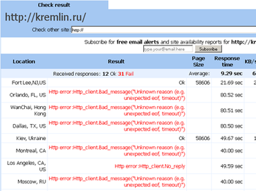 Anonymous a inchis site-ul oficial al Kremlinului