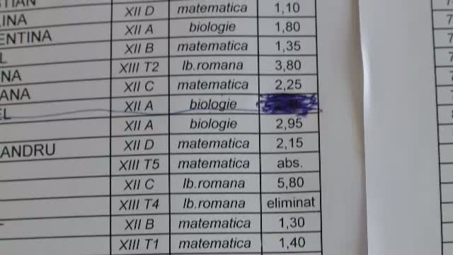Se anunta un nou BAC cu rezultate dezastruoase. Elevii s-au intrecut in note de 1 si 3 la simulari