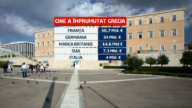 grecia criza grafice