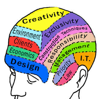 Cheia succesului. Un agent FBI iti spune cum sa intri in gandurile altora si sa obtii ce vrei