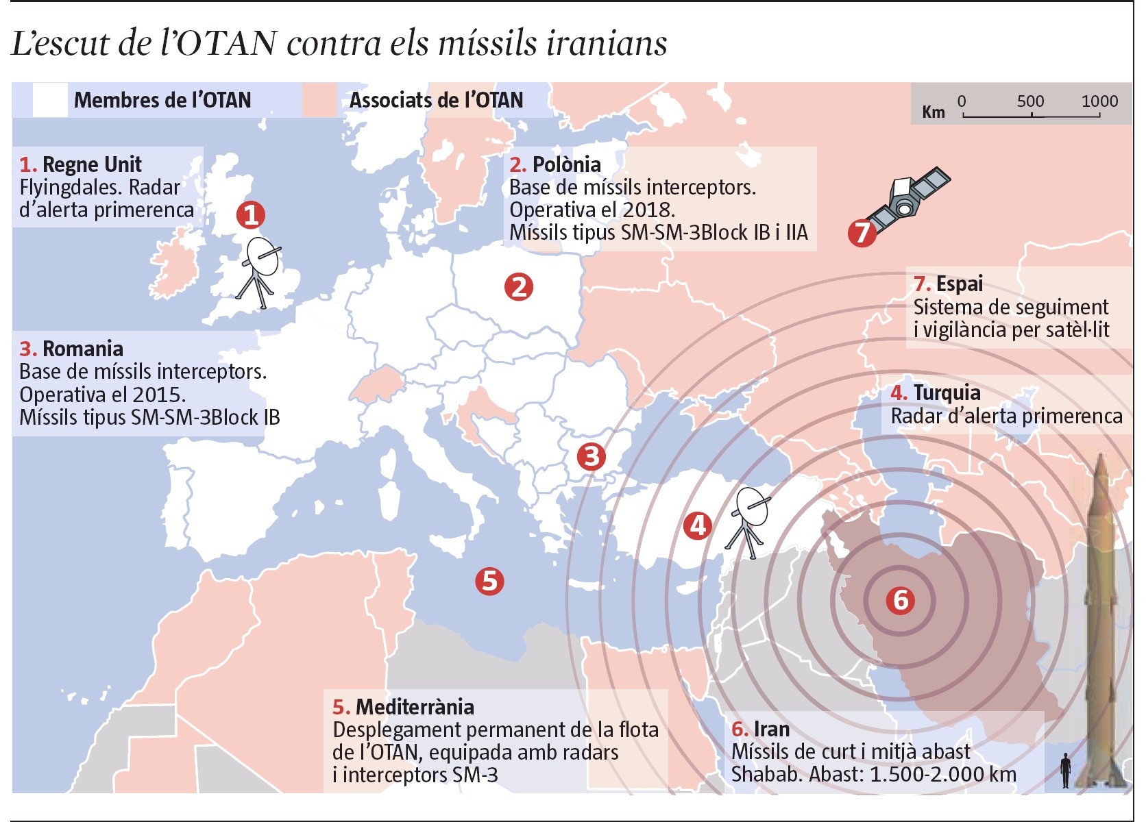 Schimbarile cerute de Rusia in negocierile cu SUA privind scutul antiracheta in Europa