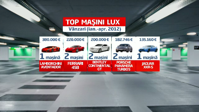 Cate Loganuri trebuie sa vindem "afara" pentru a echilibra balanta cand un roman cumpara un Ferrari