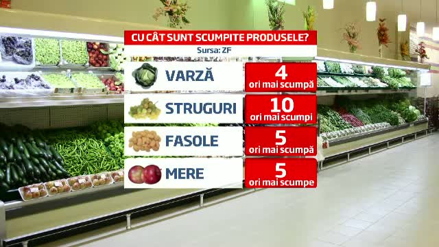 Propunerea agricultorilor romani: "Afisati si pretul de achizitie, nu doar cel de vanzare"