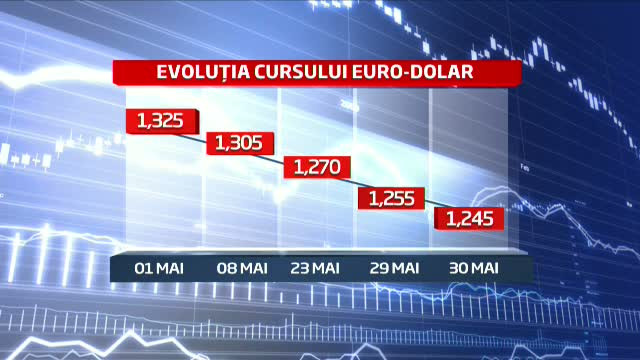 Dupa ce euro a batut record dupa record, acum a venit randul dolarului sa ne dea dureri de cap