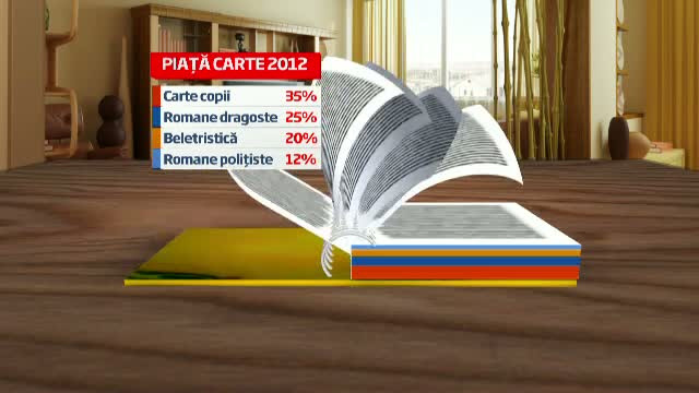 Se asterne praful peste cartile din biblioteca. 42% dintre romani abia citesc o carte pe an