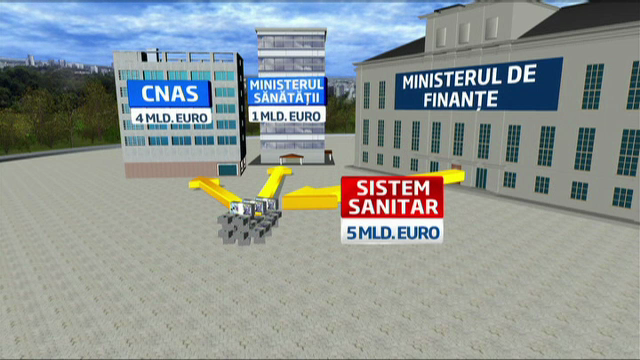 Lumea bolnavilor si lumea afacerilor cu Casele de Asigurari. RISIPA de 300 de MILIOANE de euro/an