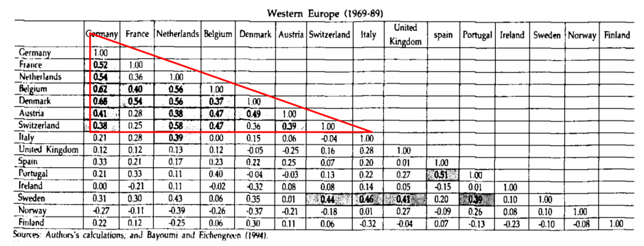 grafic euro