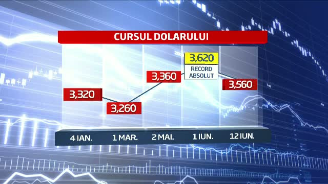 Dolarul este inamicul public numarul unu pentru economia romaneasca