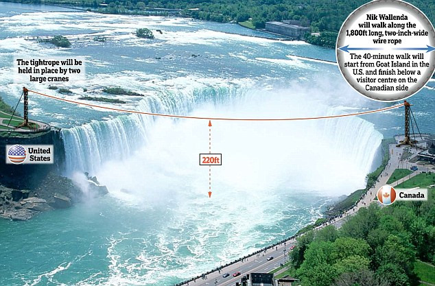 The walk of death: Nik Wallenda a TRAVERSAT CASCADA NIAGARA in DOAR 25 de minute! VIDEO