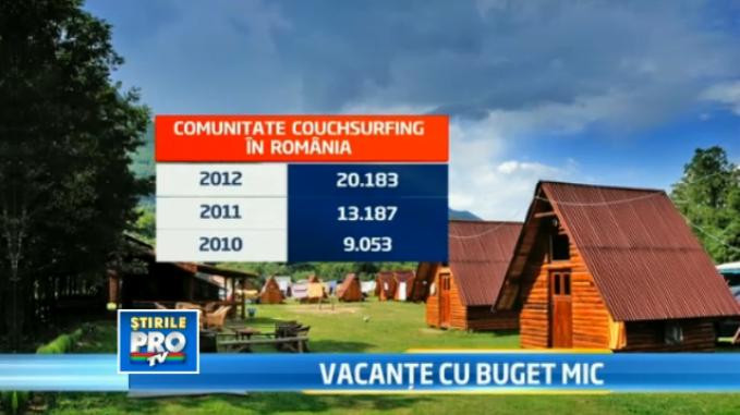 Couchsurfing, sistemul de turism in care nu platesti cazare, are deja 4 milioane de clienti pe glob