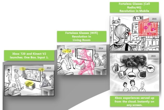Proiectul Xbox 720, "scapat" pe internet. Cum se va transforma sufrageria ta intr-o arena virtuala
