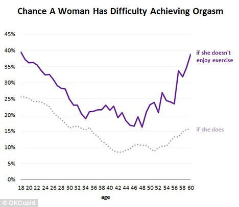 Ce TREBUIE sa BEI ca sa ti-o tragi de la prima intalnire!