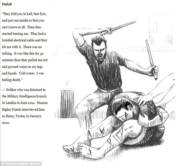 Ororile unei tari medievale intr-o era moderna. Torturile din Siria, povestite de victime si calai