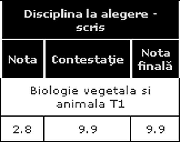 contestatie bac, 7 puncte in plus