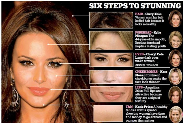 Aceasta este fata perfecta. Cui ii apartin ochii, fruntea si buzele