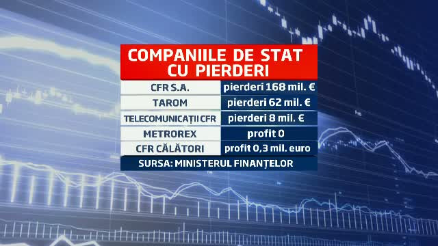 Angajarea managerilor privati la companiile de stat ramane doar la stadiul de vorbe