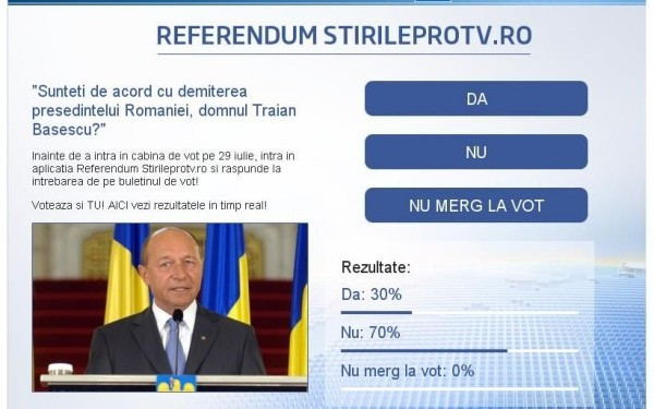Strategia digitala a partidelor, pro si contra Basescu. Cum s-a purtat lupta de la referendum pe net