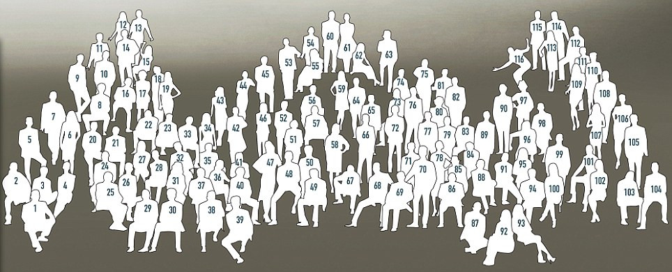 Fotografia de 103 MILIARDE de dolari. Cine sunt personajele