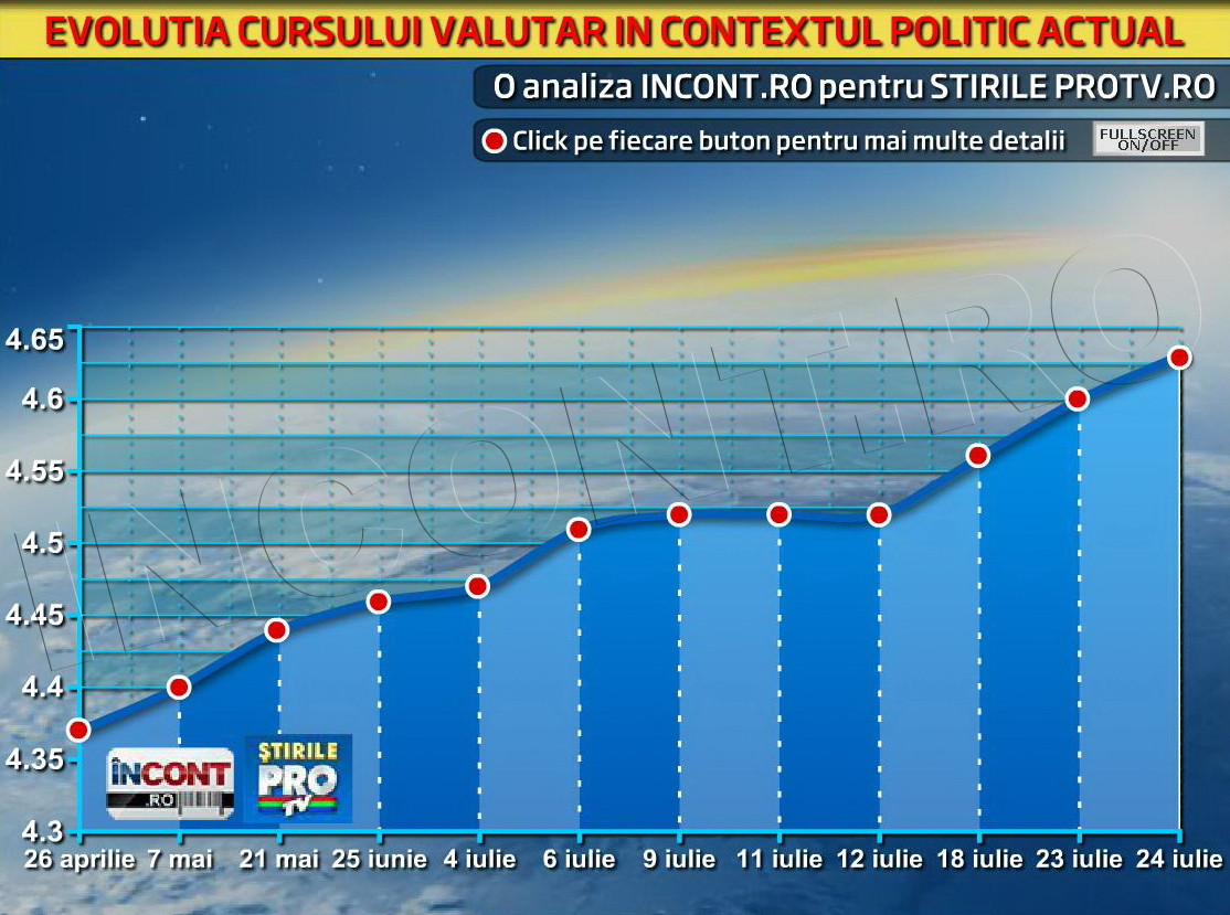 Referendumul s-a incheiat. DE CE trebuie ca Guvernul sa se apuce de treaba
