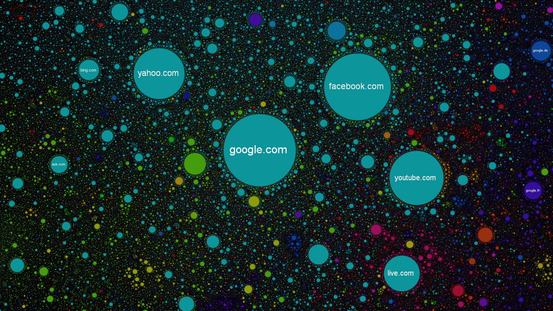 VEZI AICI care sunt cele mai mari site-uri: HARTA NETULUI - FOTO