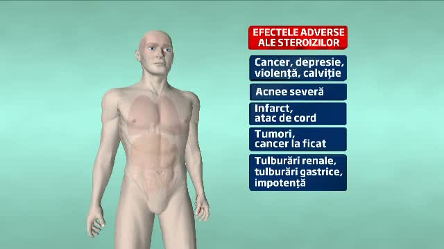 CAMERA ASCUNSA. Fenomenul scapat de sub control. Cu cat se vand steroizii si unde ii gasesc romanii