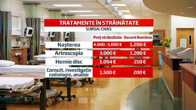 Pacientii romani care se trateaza peste granita pe banii lor pot recupera o parte din cheltuieli