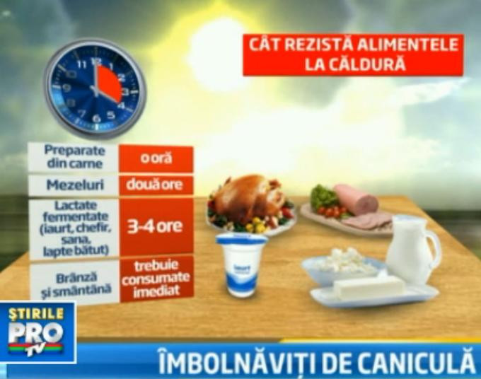 Canicula revine. Lista alimentelor care devin bombe biologice dupa expunerea la temperaturi ridicate