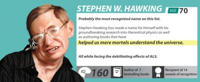 ACESTA este TOPUL celor mai DESTEPTI OAMENI din LUME: O singura FEMEIE e in TOP! FOTO