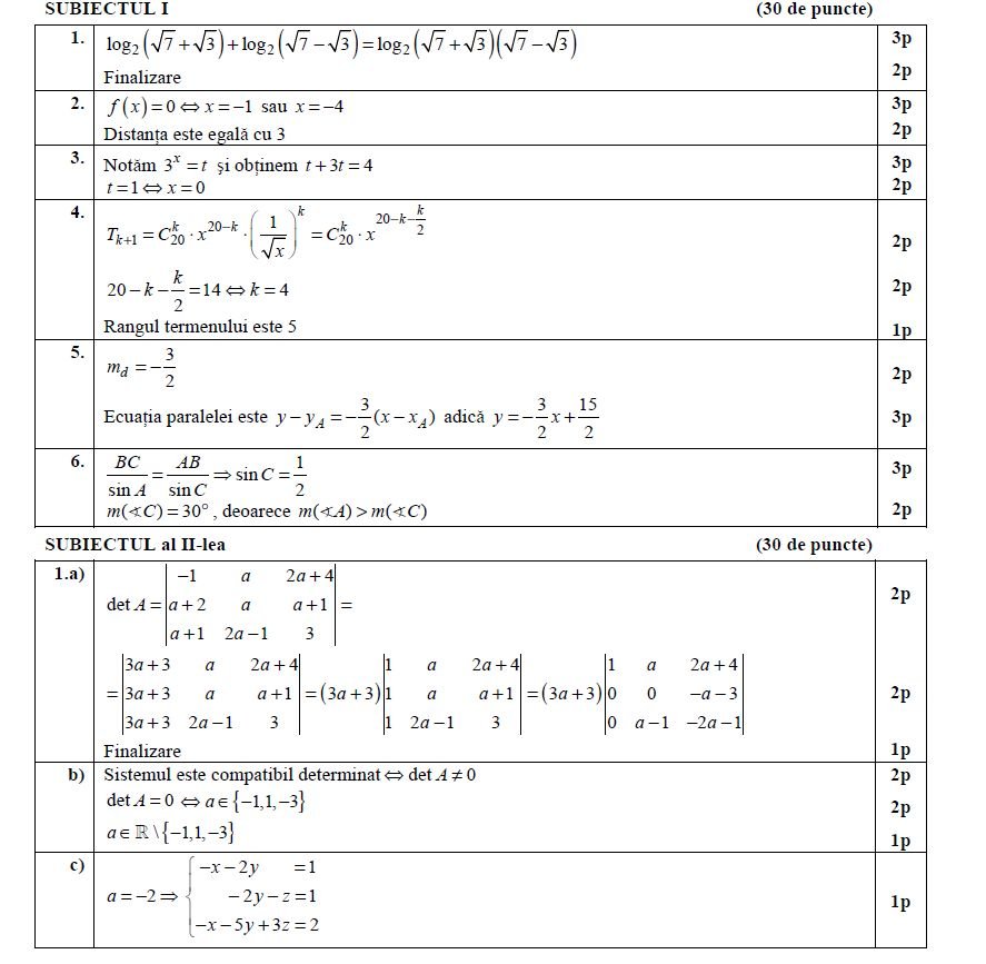 Barem Matematica