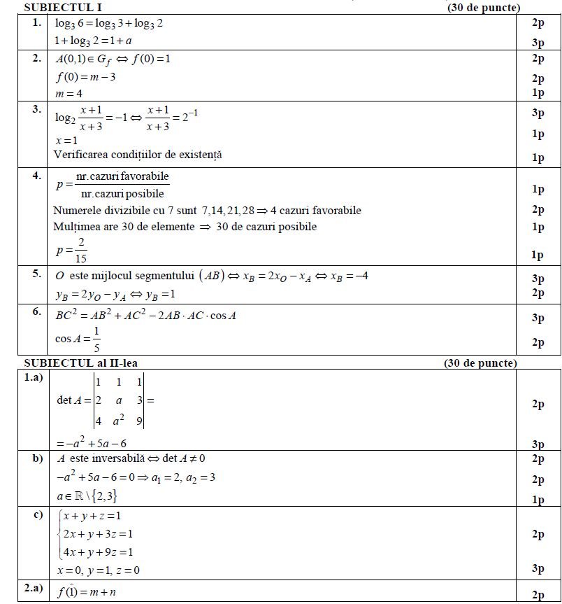Barem Matematica