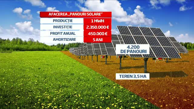 Romanii fac afaceri profitabile cu soarele. S-a umplut tara cu panouri foto-voltaice