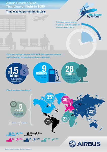 ASA vor arata AVIOANELE in 2050! GALERIE FOTO SENZATIONALA