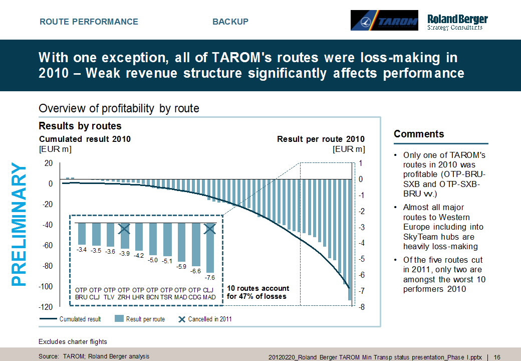 Ancheta StirileProTV:TAROM poate ramane fara bani pana de Craciun.Ce gauri are pe cursele principale