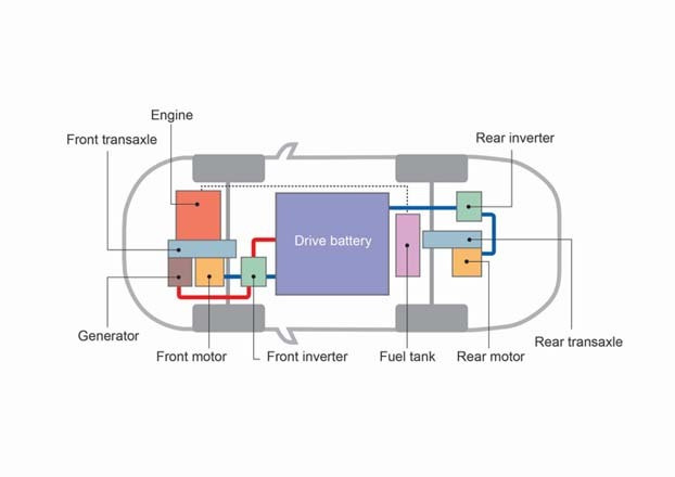 Mitsubishi Outlander PHEV - 3