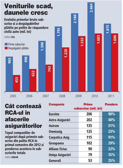 grafic masini second hand