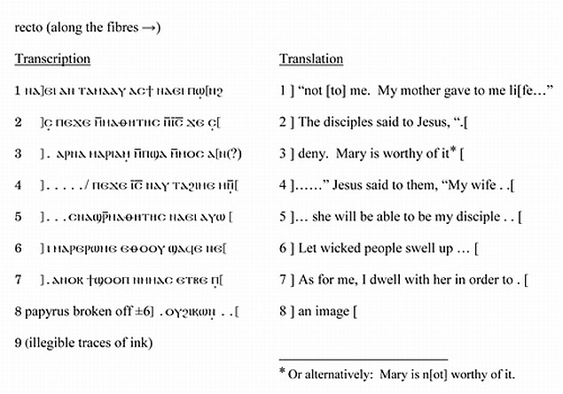 traducere, Iisus a fost casatorit